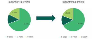 發(fā)展研究中心視角下 資本市場(chǎng)如何賦能教育咨詢服務(wù)發(fā)展
